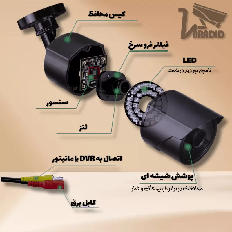 Internal components of CCTV camera-قطعات و اجزای داخلی ساختمان دوربین مداربسته